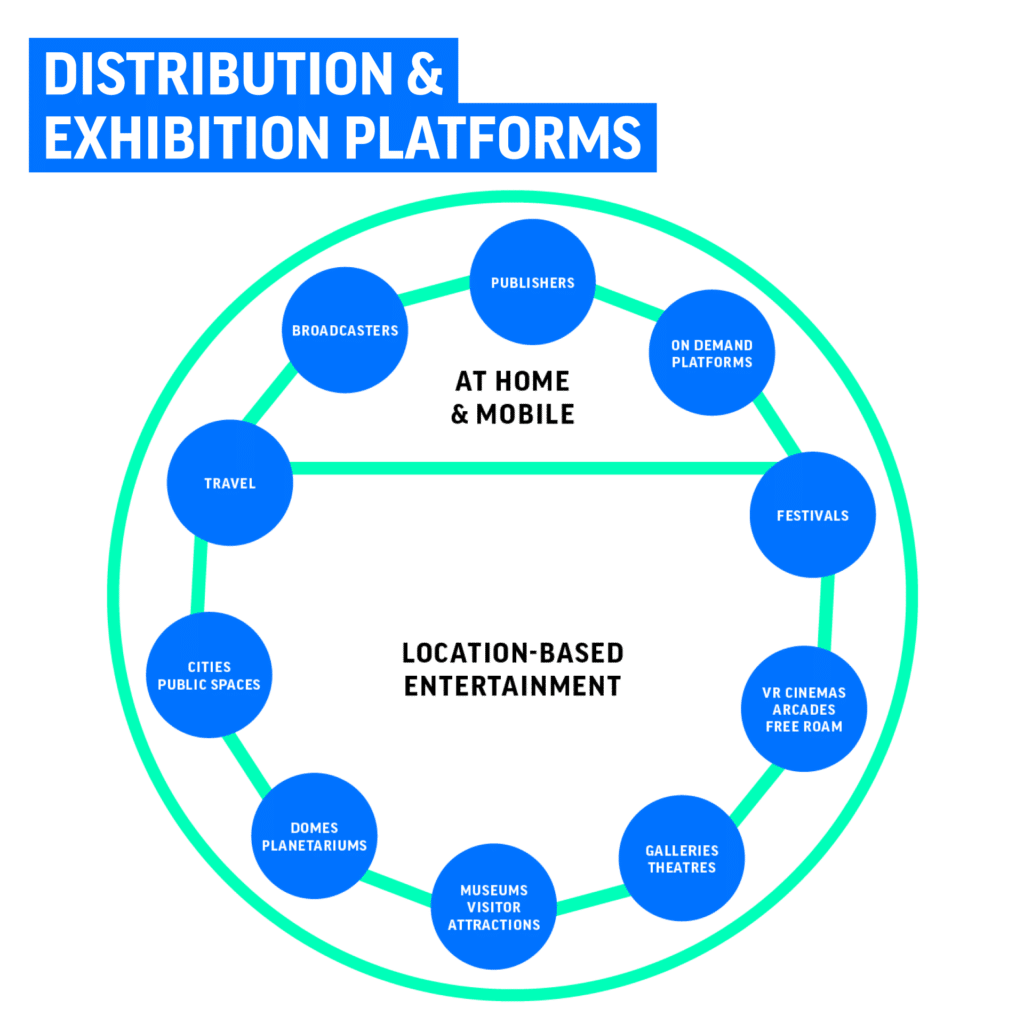 VRTL VR Distribution & exhibition platforms VR